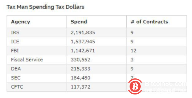 bitcoin地址(bitcoinchina)