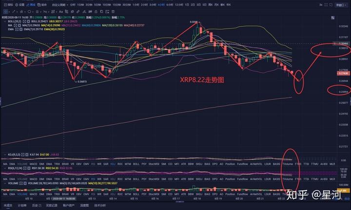 xrp最新走势(xrp价格走势图)