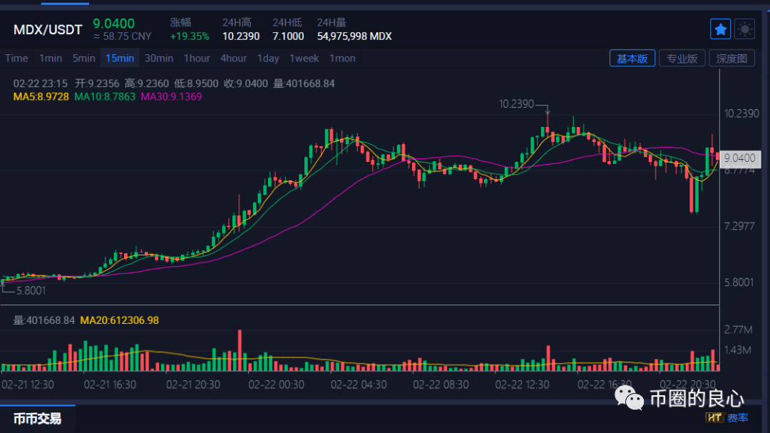 zks币价格今日行情(zks币价格今日行情走势)