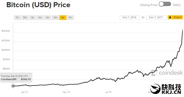 比特币行情今日价格(比特币币今日价格行情)