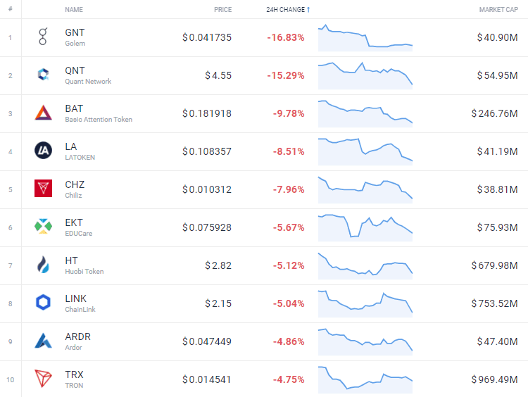 matic今日行情(MATIC币最新价格)