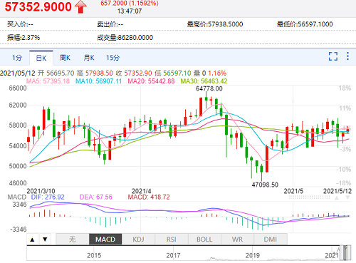 比特币实时行情(怎么看比特币实时行情)