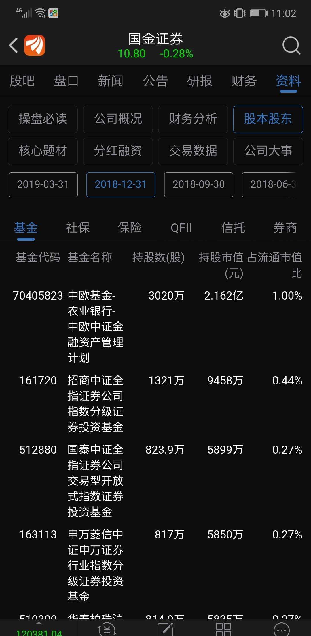 灰度基金最新持仓(灰度基金最新持仓非小号)