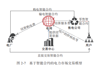 区块链期权交易平台(数字货币期权交易平台)