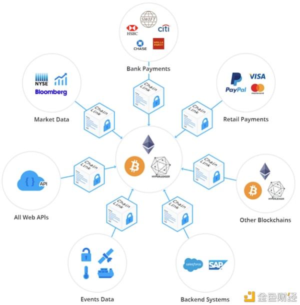 chainlink是什么(chainlink是什么意思英语)