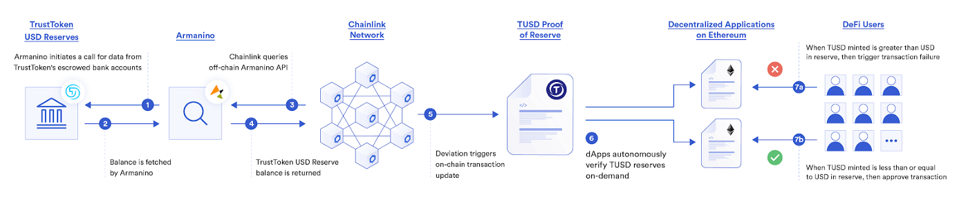 chainlink是什么币(chainlink币能涨到多少)