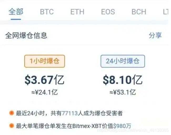 关于比特币合约交易量怎么算的信息