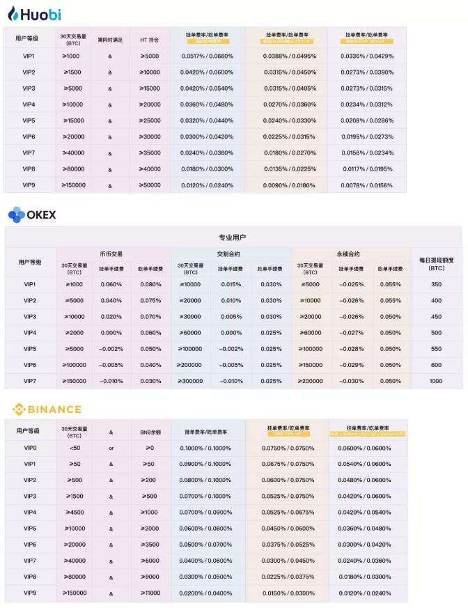 数字货币交易所查询平台(查数字货币交易所排名网站)