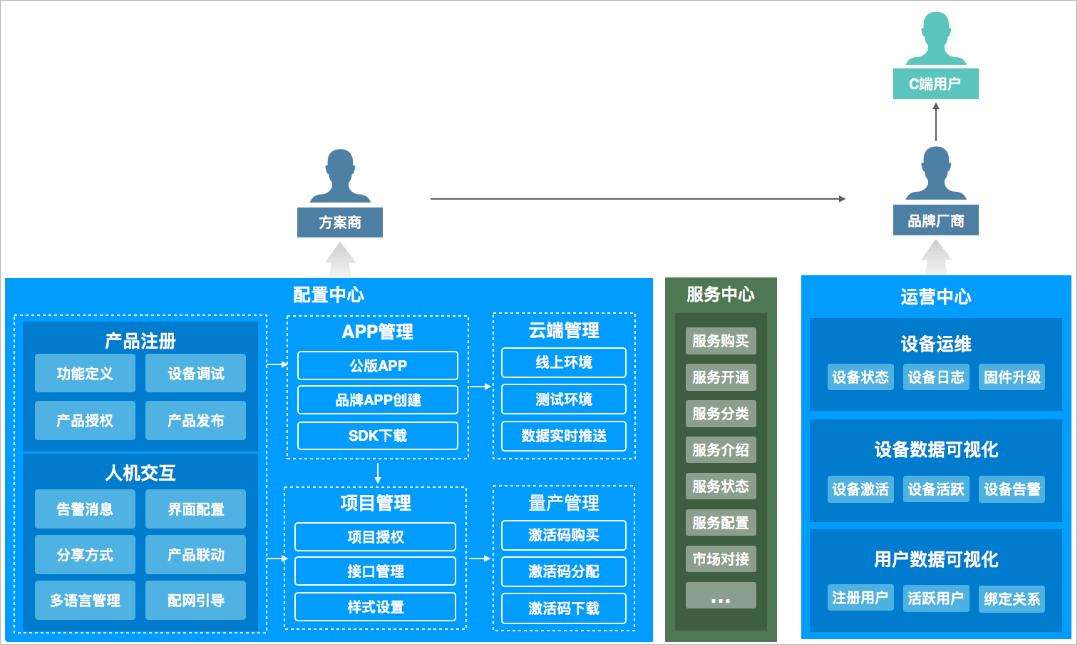 link平台(link平台管理)