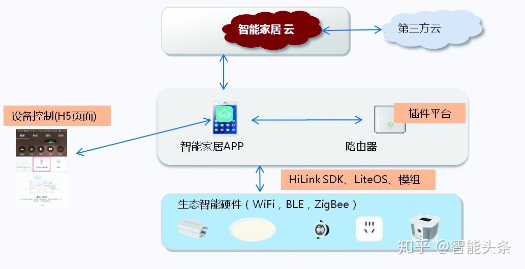 link平台(link平台管理)