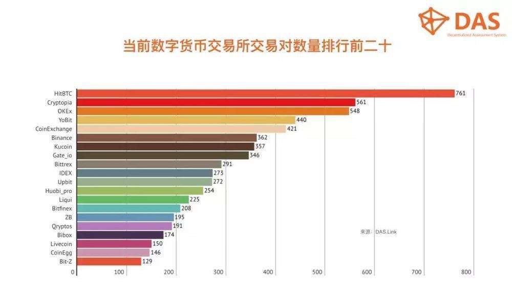 数字货币分析软件(数字货币交易分析软件)