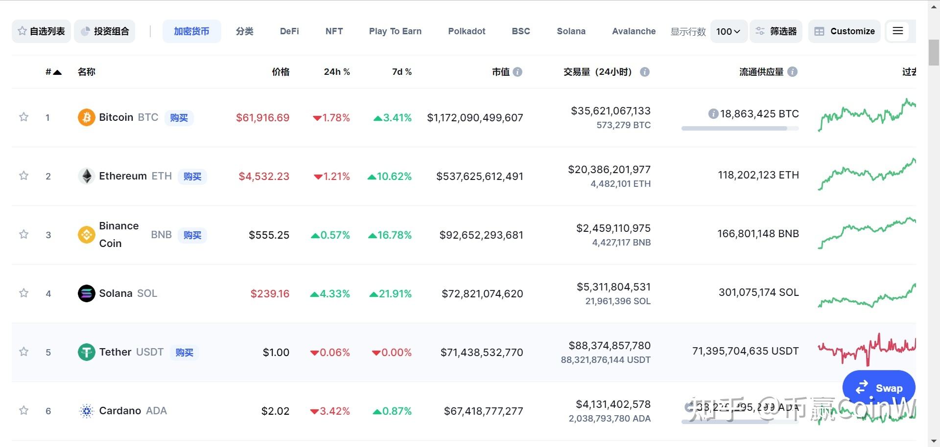 币赢CoinW交易平台(币赢网,CoinW APP下载)