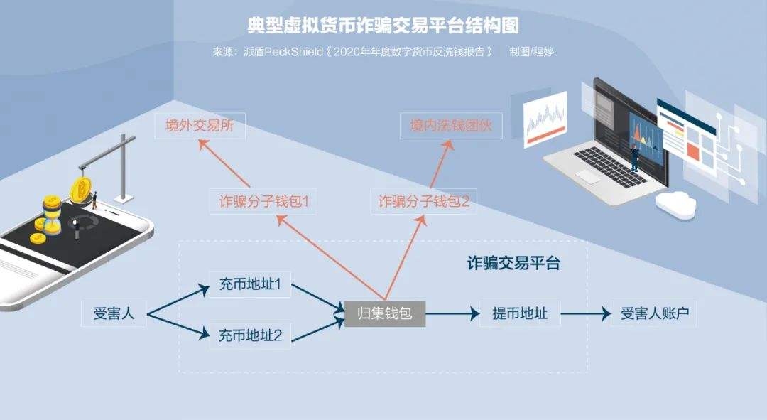 虚拟货币地址(虚拟货币钱包地址是什么)