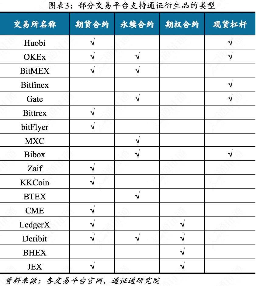 关于JEX区块链期权交易所的信息