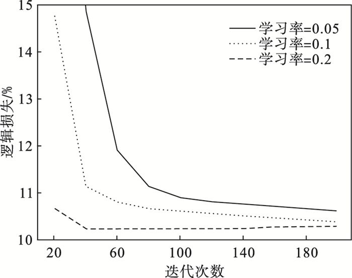 120转化为8进制(八进制120转二进制)