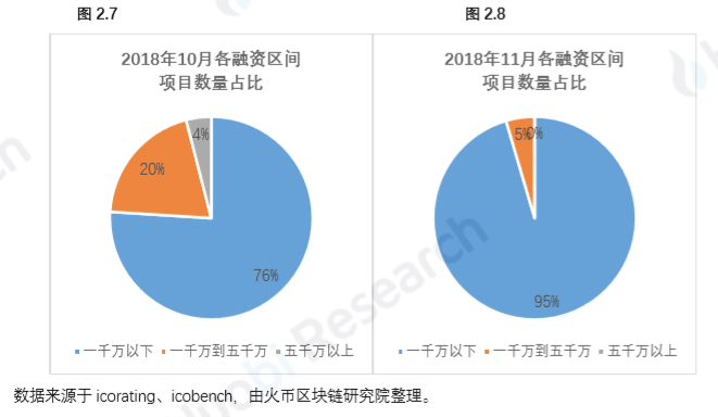 火币区块链(火币区块链交易id)