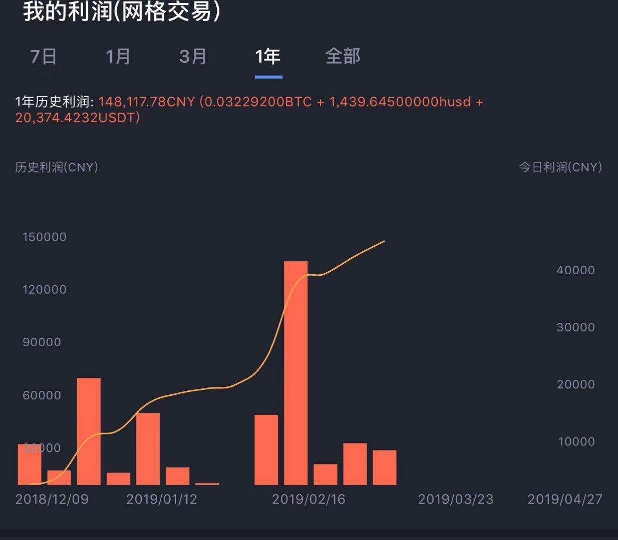 虚拟币行情网站(虚拟货币行情网站)