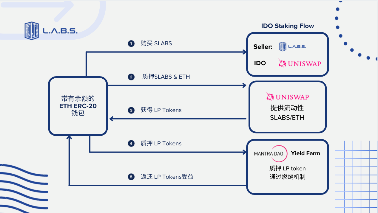 uniswap是什么(uniswap是什么意思)