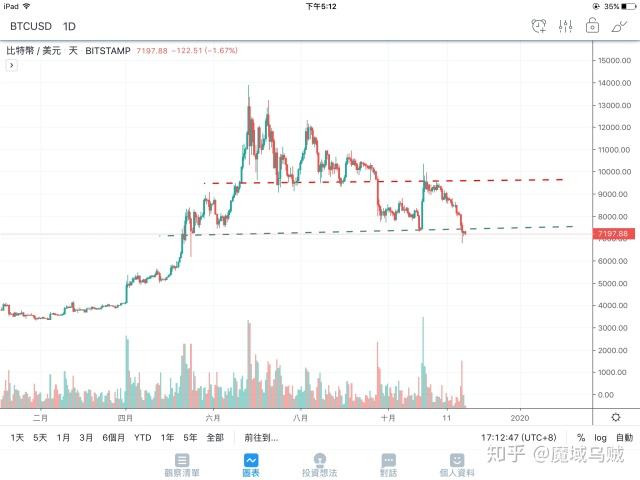 btc今日价格(btc今日价格行情非小号)