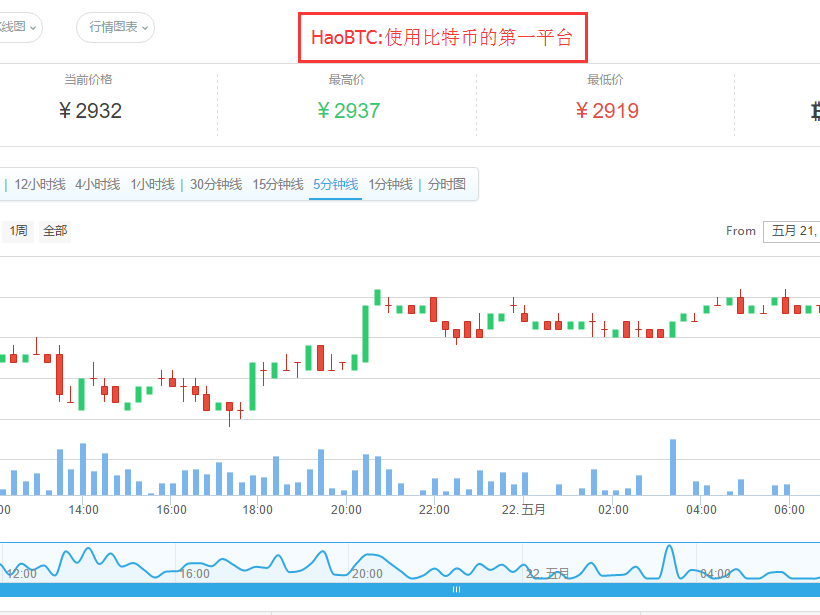 btc今日价格(btc今日价格行情非小号)