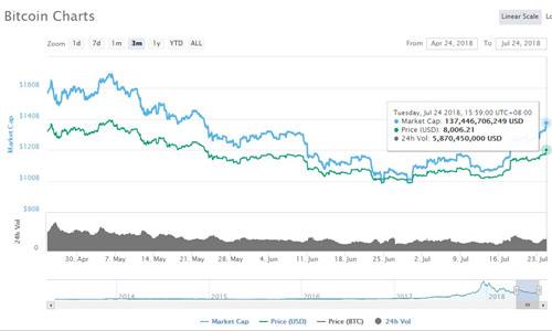 btc最新价格(btc最新价格行情)