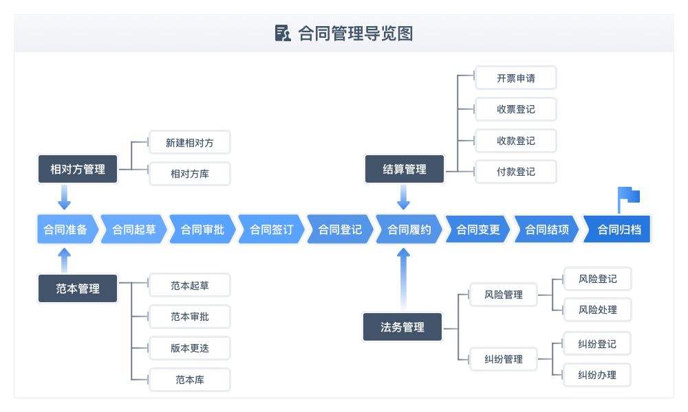 合约平台(合约平台拉人头赚交易手续费)