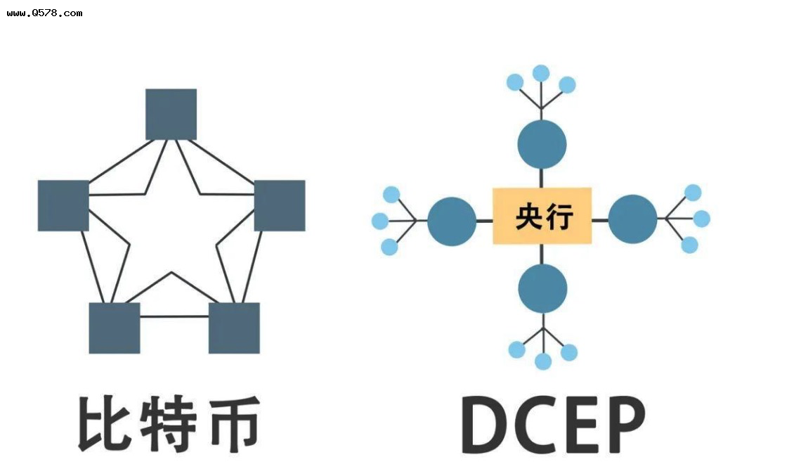 DCEP数字钱包(dcep数字钱包app下载)