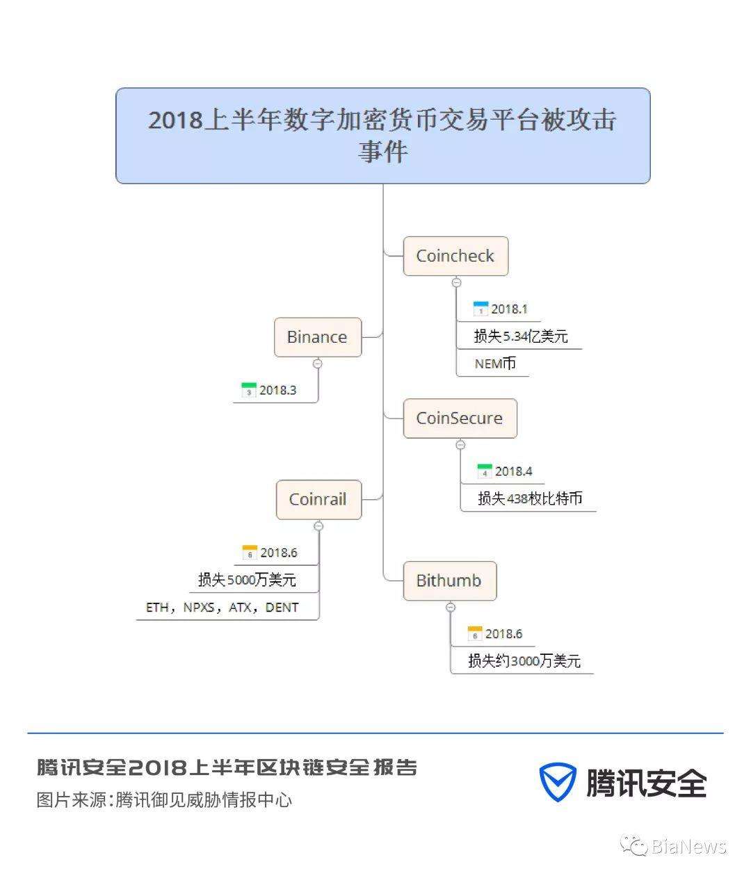 国内数字货币交易平台(国内数字货币交易平台有哪些)