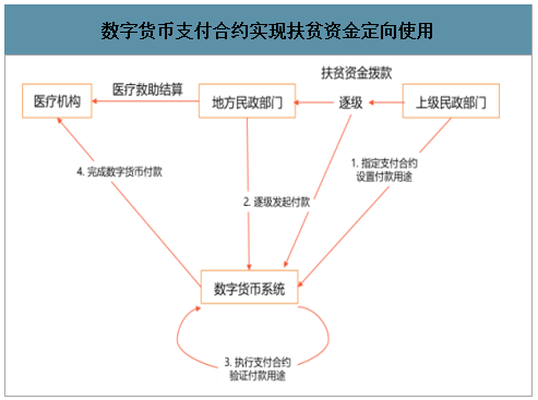 国内数字货币交易平台(国内数字货币交易平台有哪些)