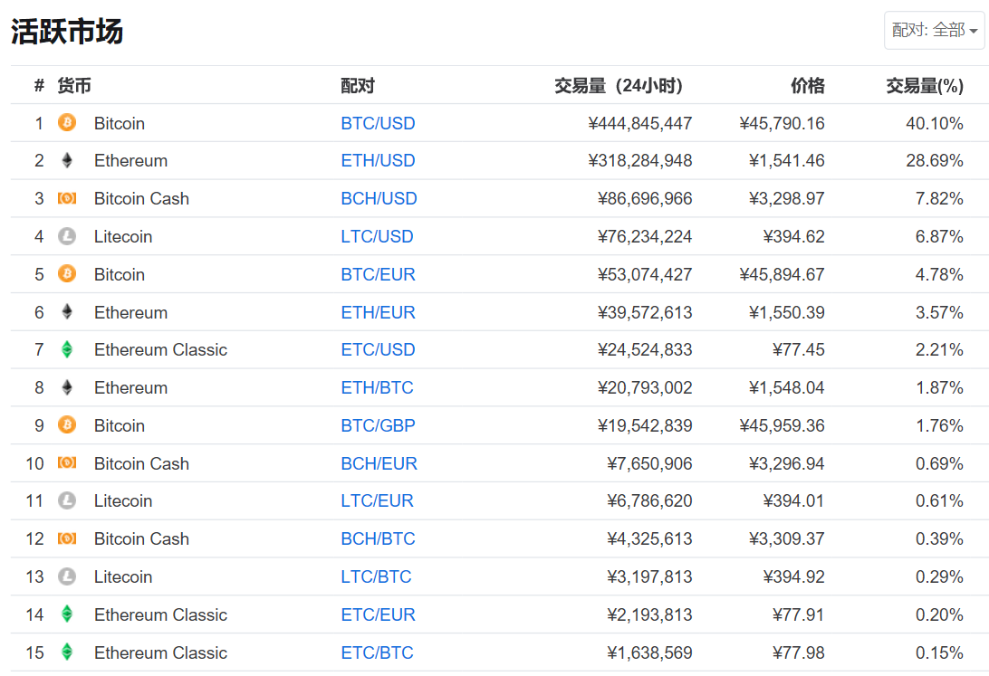 coinbase排名(coinbase 国内)