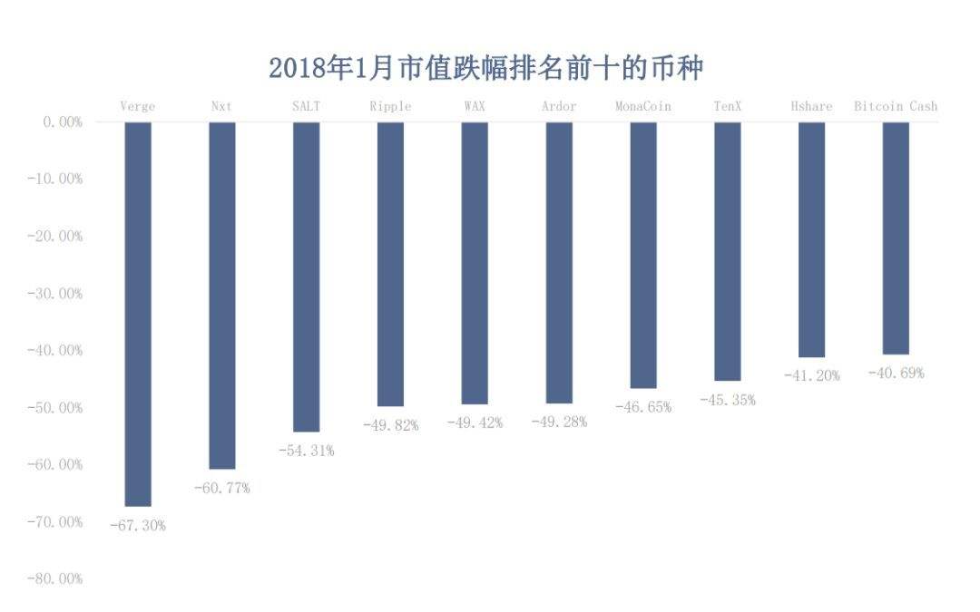 全球数字货币市值(全球数字货币市值排行榜top100)