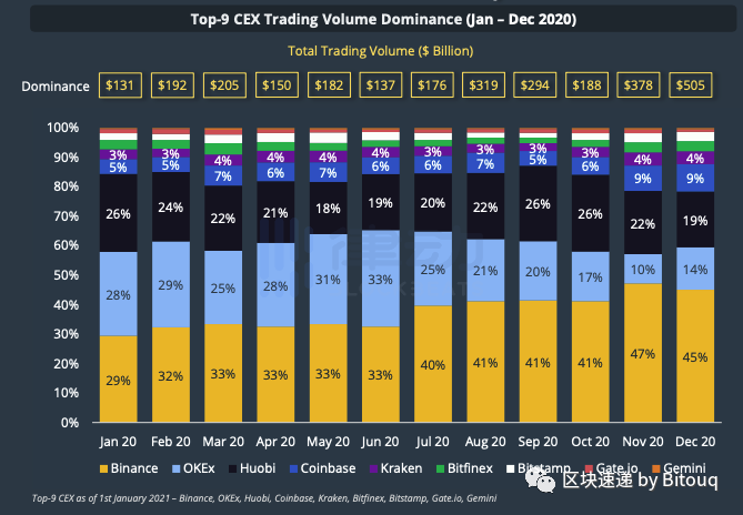 coingecko(coingecko市值排名)