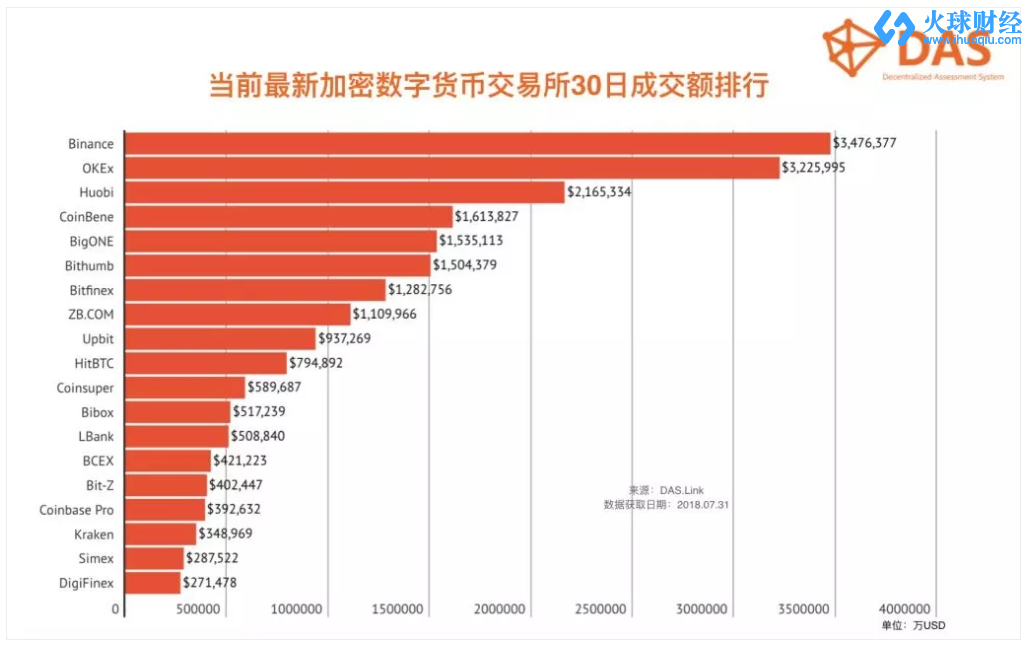 数字货币交易软件哪个好(数字货币交易软件哪个好中国三大)