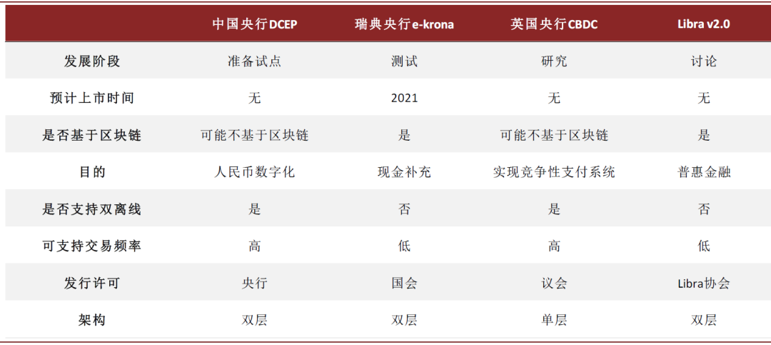 全球排名前十的数字货币交易平台(全球数字货币排行榜哪个平台有权威)