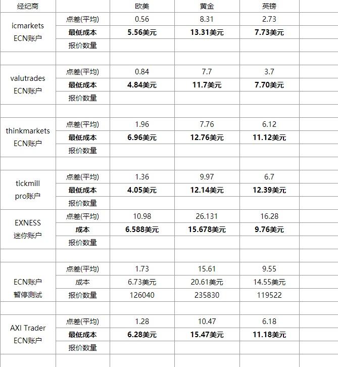 exness黄金返佣(exness代理返佣多少)