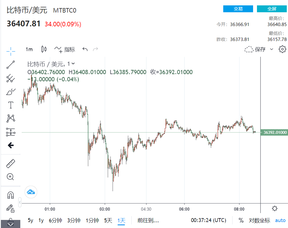 dot币行情(dot币行情最新价格)