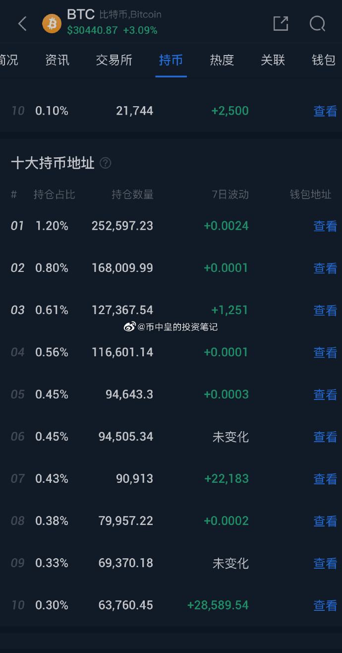 btc地址(BTC地址1a开头是什么网络)