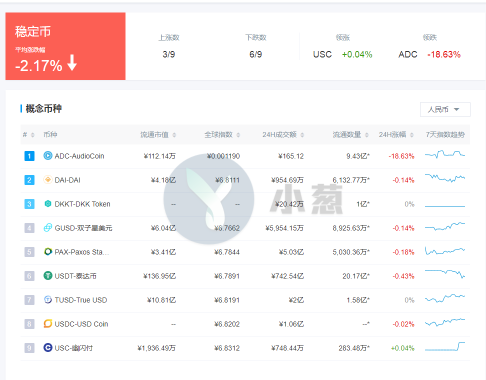 usdt查询(usdt查询地址余额网站)