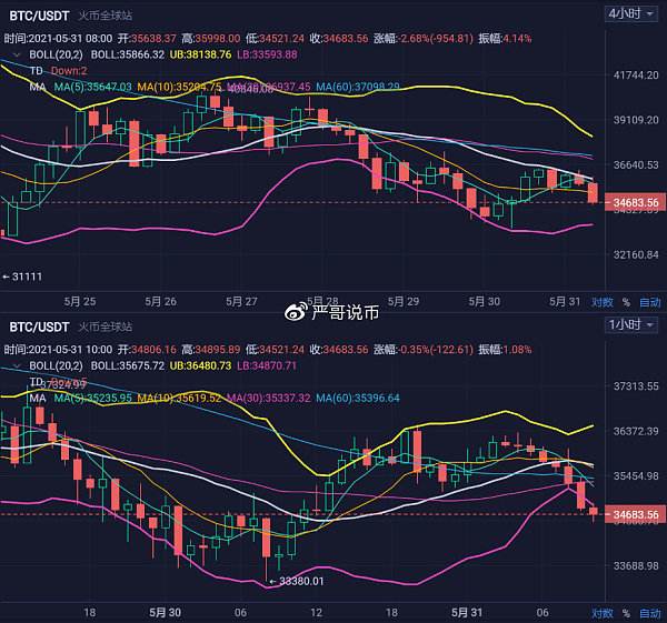 btc行情(btc行情实时)