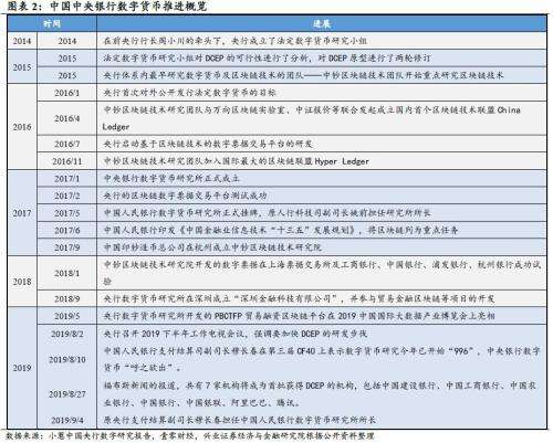 中国数字货币交易中心(中国数字货币交易中心在深圳)