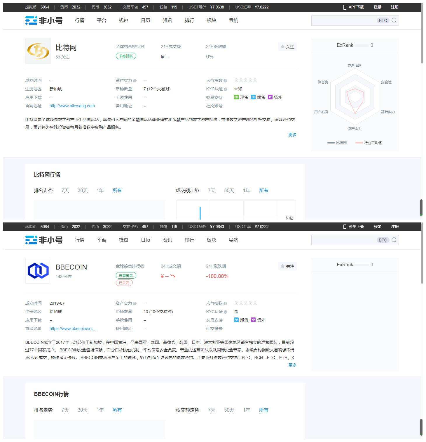 非小号交易所(非小号交易所下载)