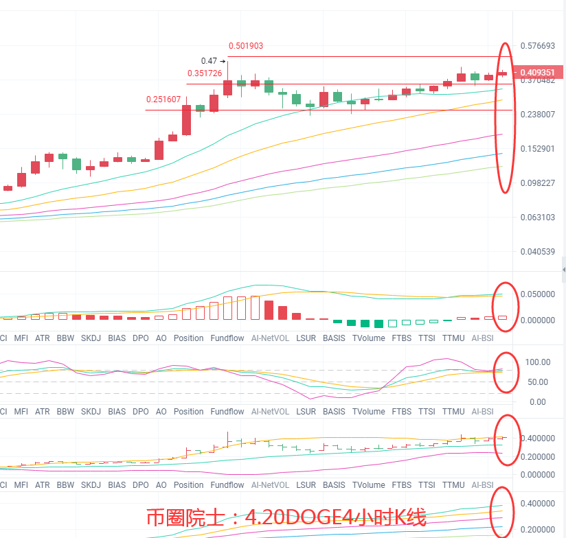 dot今日价格行情(dot币今日价格行情)