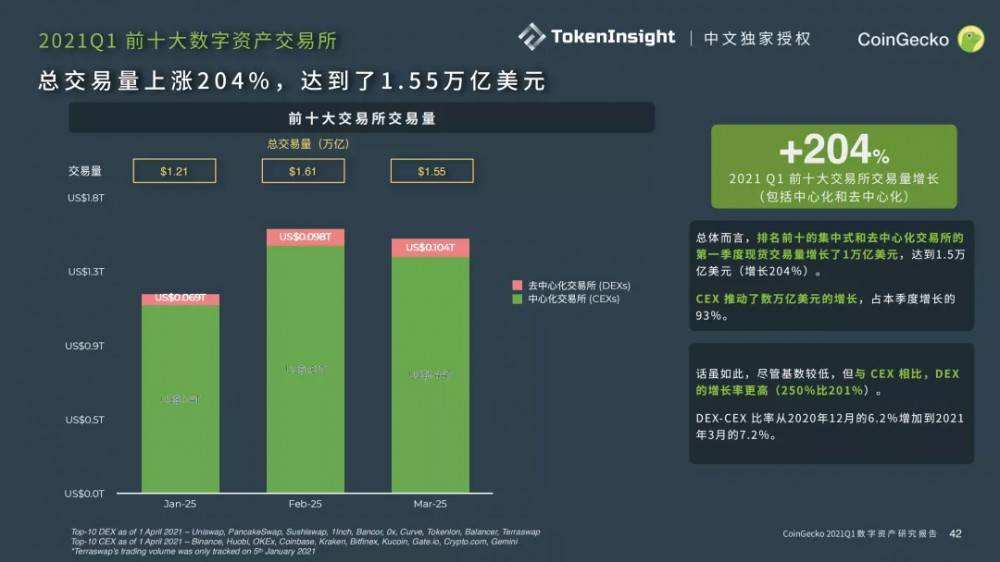 coingecko交易所(coinhako交易所官网)