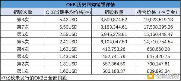 okb(okb价格今日行情)