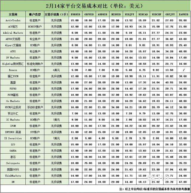 关于exness账户内返的信息