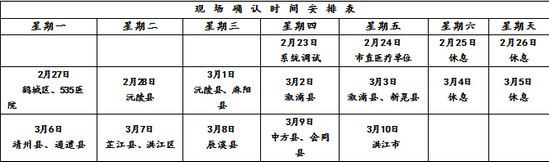 12个网络确认多长时间(20个网络确认是多长时间)