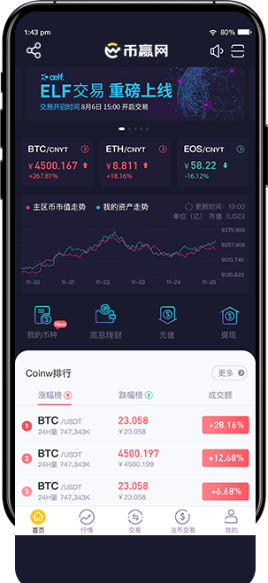 币赢CoinW(币赢coinw下载)