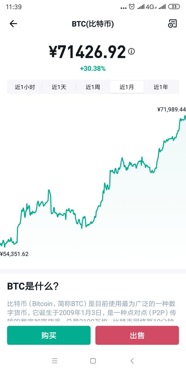 bitcoin走势(bitcoin实时行情)