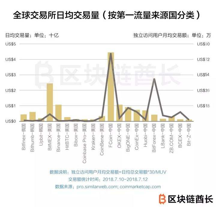 全球数字货币资产交易平台(世界领先的数字资产交易平台)