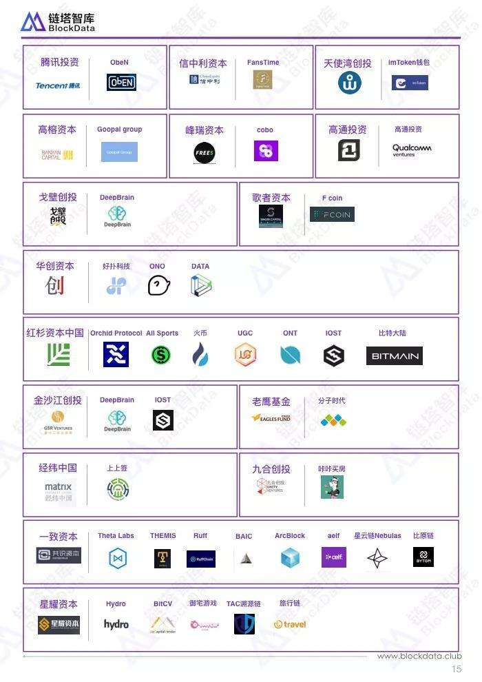 区块链交易所排名前十(排名前100的区块链公司)